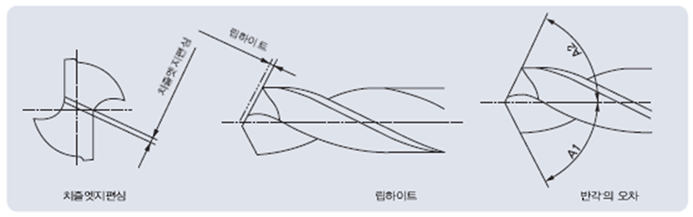 재연삭을 할 때의 주의