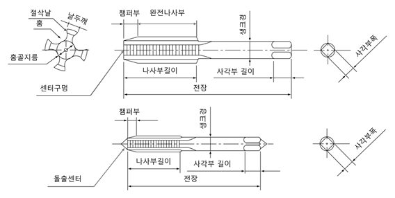 각부의 명칭