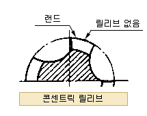 콘센트릭 릴리브