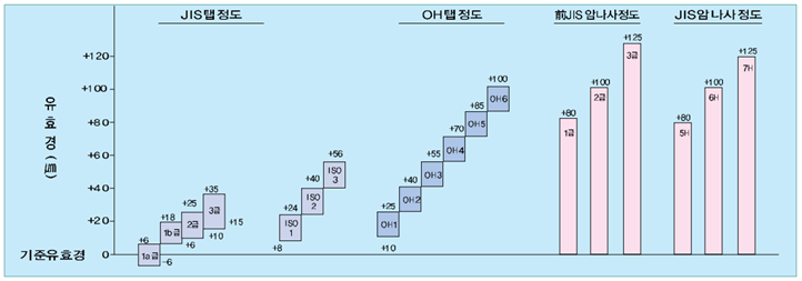 사례 M3×0.5