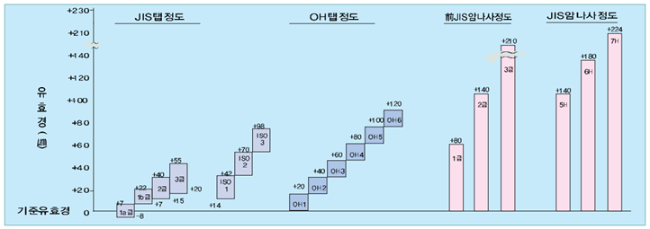 사례 M10×1.5