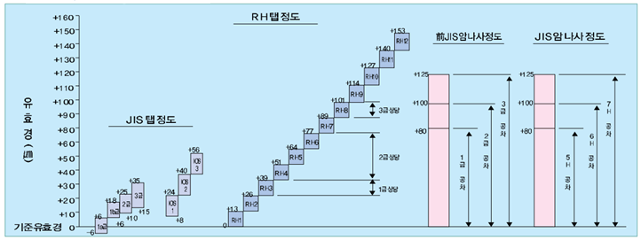 사례 M10×0.5