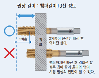 포인트 탭을 잘 사용하는 방법