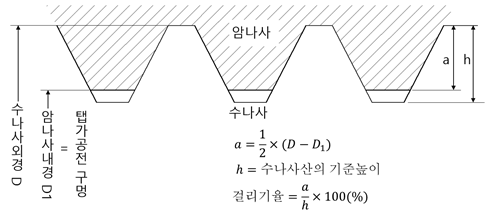 걸리기율